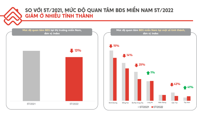 Choáng với trạng thái thăng, trầm thay đổi liên tục của thị trường bất động sản - Ảnh 1.