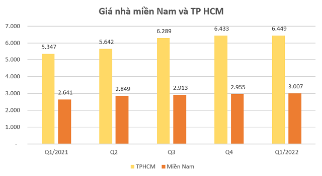 Giá nhà đã tăng bao nhiêu trong 2 - 4 năm qua? - Ảnh 2.