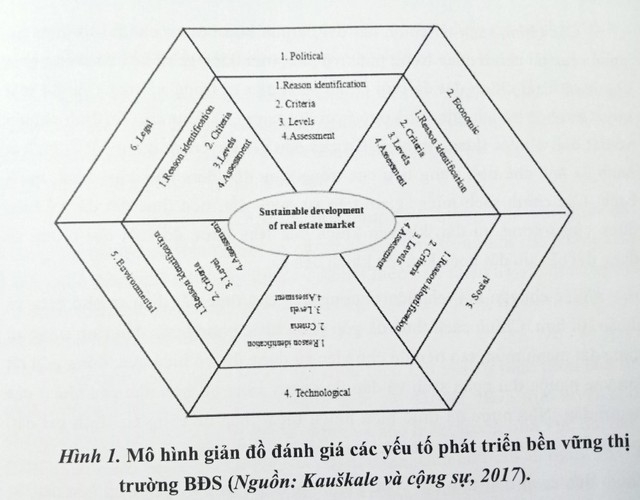 7 khuyến nghị thúc đẩy phát triển bền vững thị trường bất động sản - Ảnh 2.