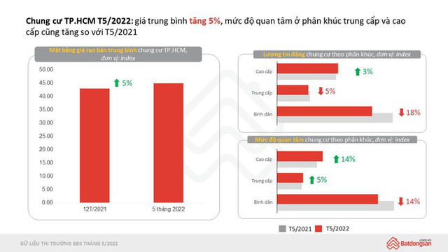 Giá chung cư vẫn tăng sau ồn ào đề xuất thời hạn sở hữu chỉ từ 50-70 năm - Ảnh 2.