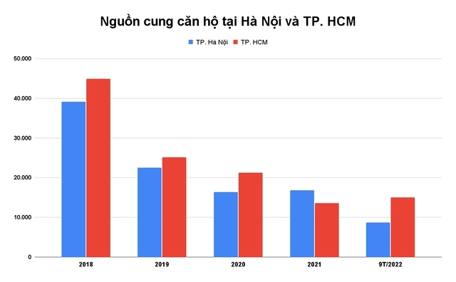 Doanh nghiệp bất động sản “khát vốn” tác động thế nào tới thị trường? - Ảnh 1.