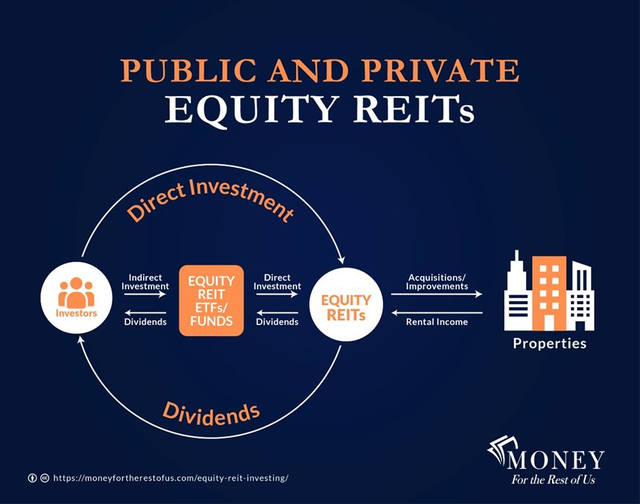 Công ty BĐS mới lập của ông Phạm Nhật Vượng có giống quỹ tín thác đầu tư BĐS (REIT)? - Ảnh 1.