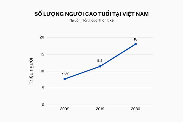 Căn hộ biển giúp cư dân kiểm soát lão hóa bằng y học hiện đại - Ảnh 1.