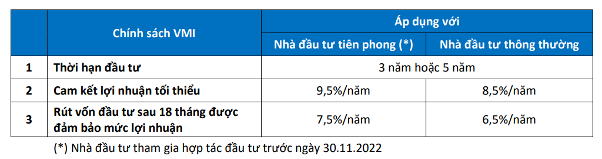 VMI mở rộng quỹ căn và gia tăng số lượng suất đầu tư - Ảnh 2.