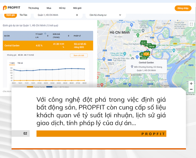 PROPFIT: Bách khoa toàn thư giúp nhà đầu tư nghiên cứu bất động sản - Ảnh 1.