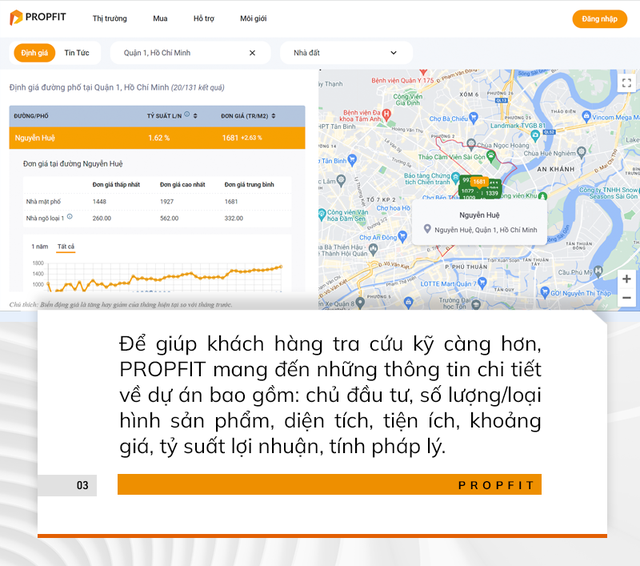 PROPFIT: Bách khoa toàn thư giúp nhà đầu tư nghiên cứu bất động sản - Ảnh 2.