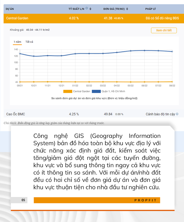 PROPFIT: Bách khoa toàn thư giúp nhà đầu tư nghiên cứu bất động sản - Ảnh 4.