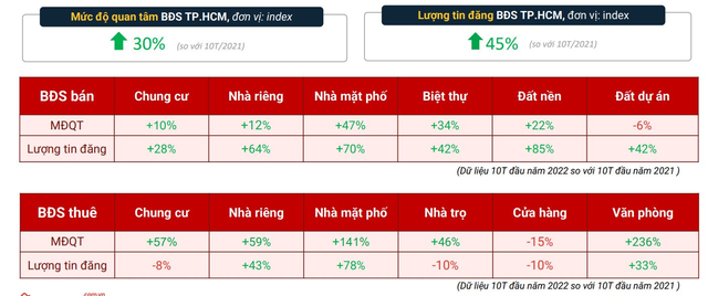 Nhà đầu tư vẫn đang nghe ngóng diễn biến thị trường bất động sản - Ảnh 1.