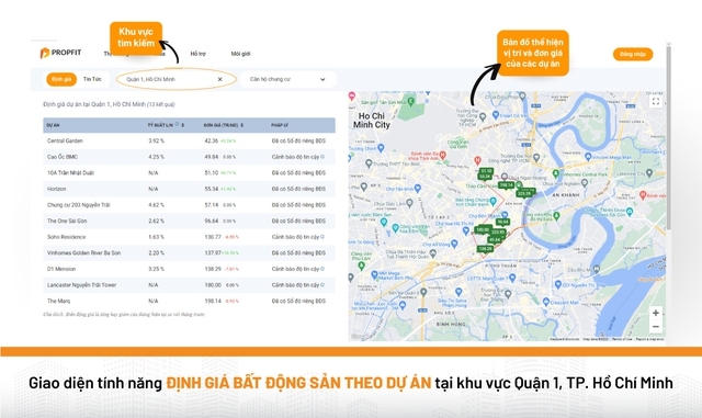 PROPFIT - Nền tảng công nghệ nghiên cứu thông tin BĐS chính thức ra mắt - Ảnh 3.