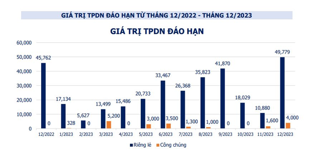 Loạt doanh nghiệp bất động sản Novaland, Hưng Thịnh Land, Phát Đạt, CenGroup... chạy đua mua lại nợ trước hạn - Ảnh 1.