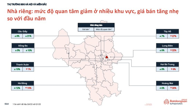 Nhà đầu tư đang quay lưng với đất nền? - Ảnh 2.