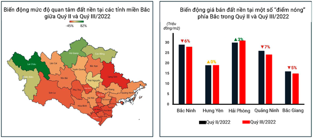 Thị trường đất nền 2022: Đầu năm sốt nóng, cuối năm nguội lạnh, tương lai ra sao? - Ảnh 4.