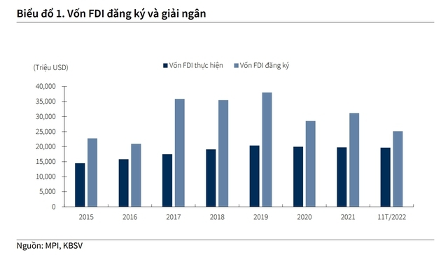 Bất động sản công nghiệp trong năm 2023 ra sao? - Ảnh 1.