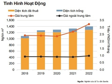 Giá thuê mặt bằng bán lẻ tiếp tục tăng - Ảnh 3.