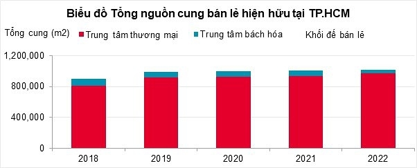 Giá thuê mặt bằng bán lẻ tiếp tục tăng - Ảnh 1.