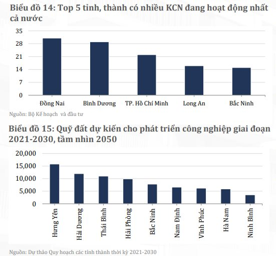 Tỉnh, thành nào có nhiều khu công nghiệp đang hoạt động nhất cả nước? - Ảnh 1.