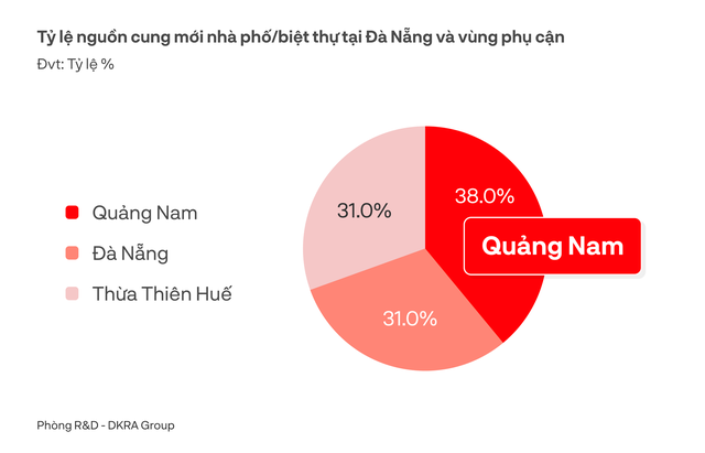 Đà Nẵng: Phân khúc nhà giàu ế ẩm, gần như không phát sinh giao dịch - Ảnh 1.