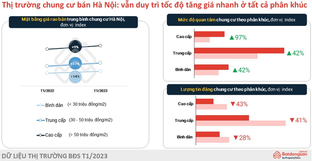 Bất động sản đầu năm: Người dân Hà Nội và TP.HCM đổ xô đi tìm mua chung cư, biệt thự - Ảnh 1.