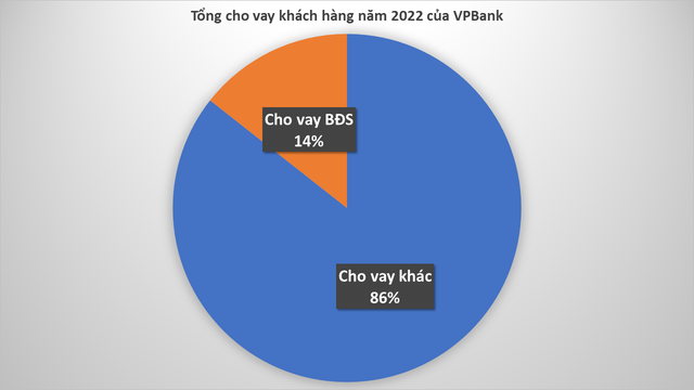 Chi tiết 10 ngân hàng cho vay bất động sản nhiều nhất - Ảnh 6.