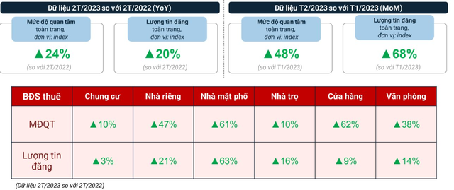 Giá bán chung cư Hà Nội tăng đến 16% trong 2 tháng đầu năm đẩy giá thuê căn hộ tiếp tục tăng cao - Ảnh 1.